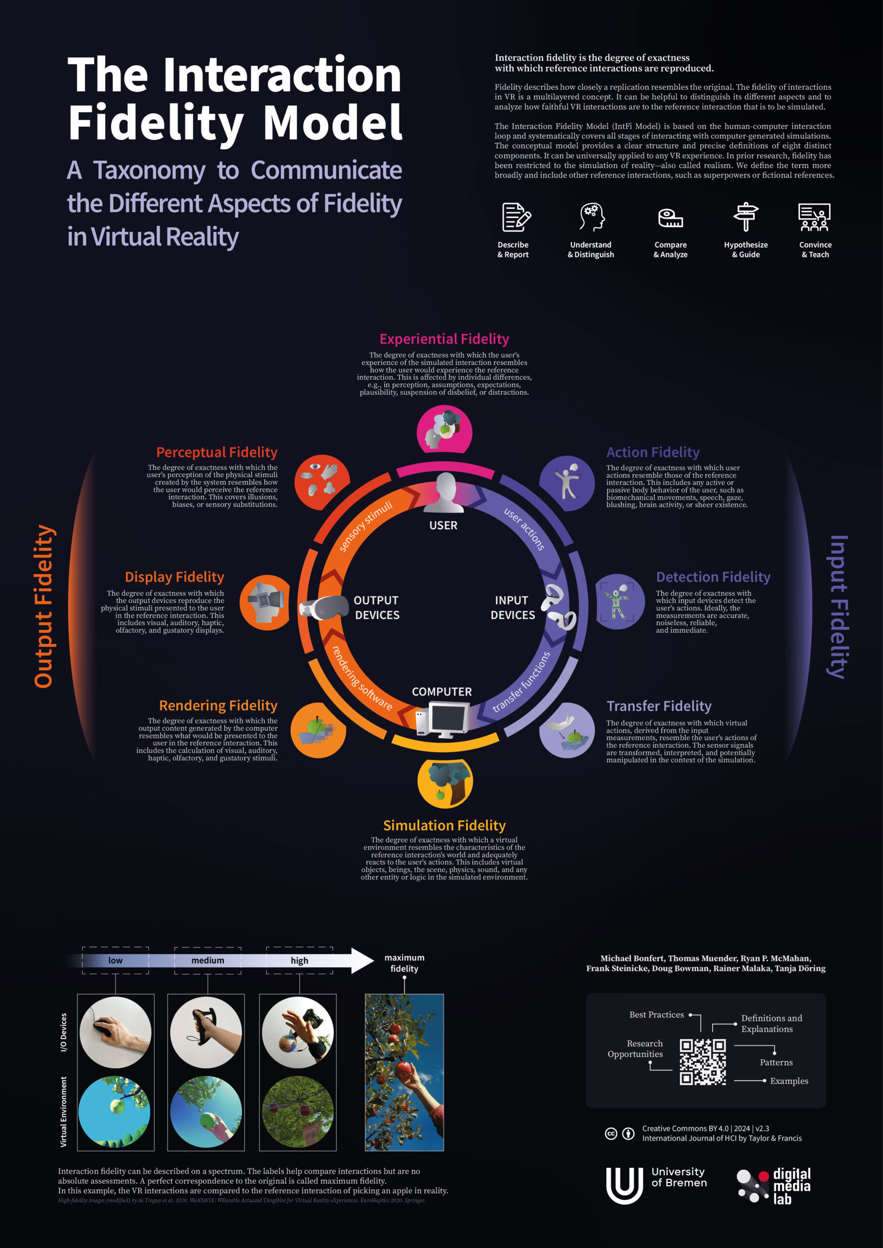 IntFi Model: Large A0 Poster