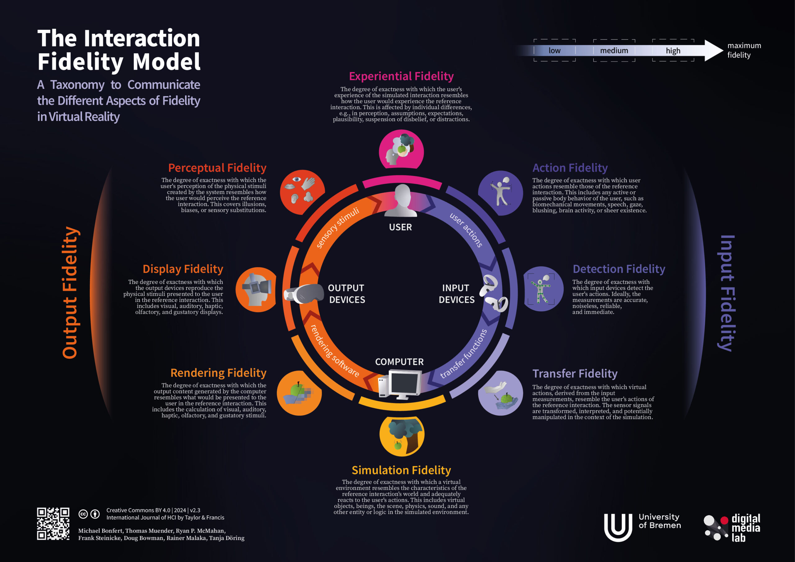 IntFi Model: Medium A1 Poster