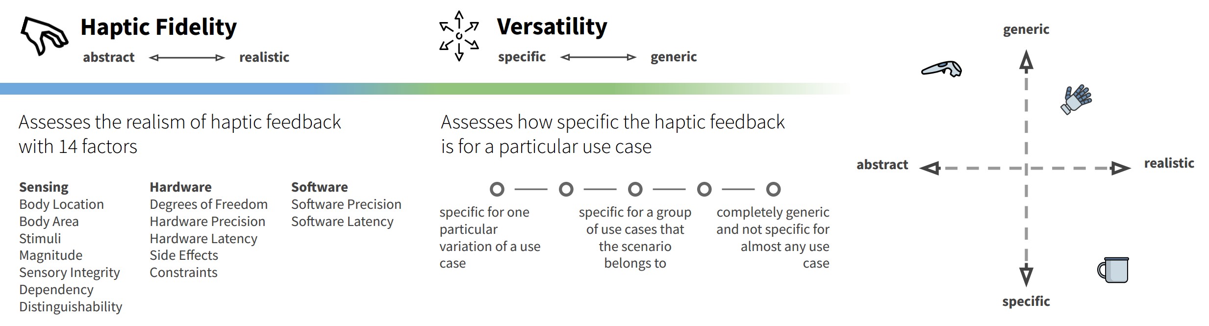 Haptic Fidelity Framework: Defining the Factors of Realistic Haptic Feedback for Virtual Reality